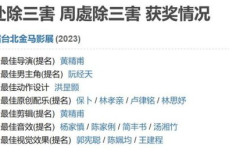 国产18精品乱码免费看,揭秘国内影视行业的新趋势